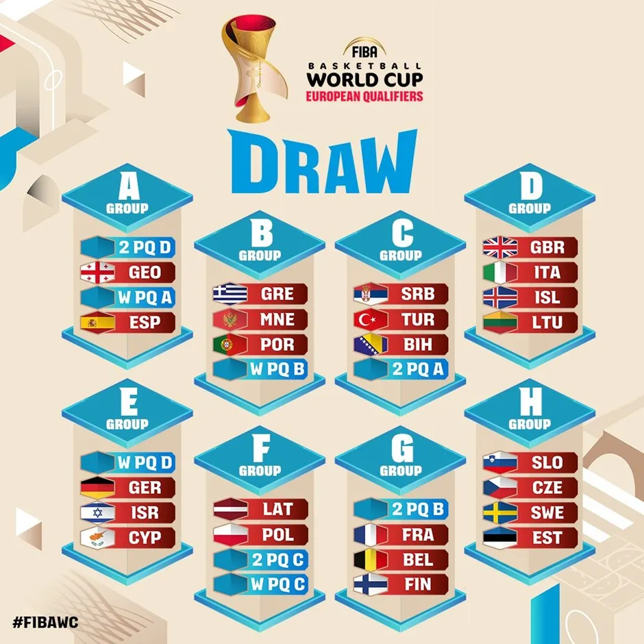 fiba-türkiye-eleme