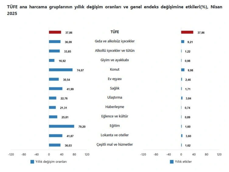 enflasyon tüfe yıl