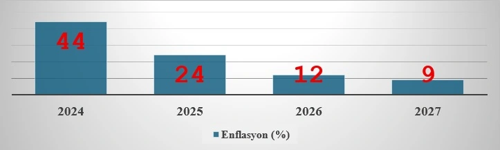 grafik 29