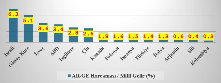 grafik