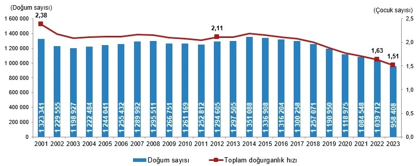 tablo 1