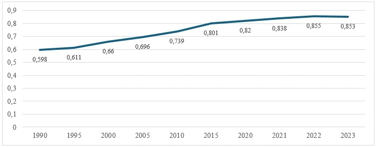 grafik 12