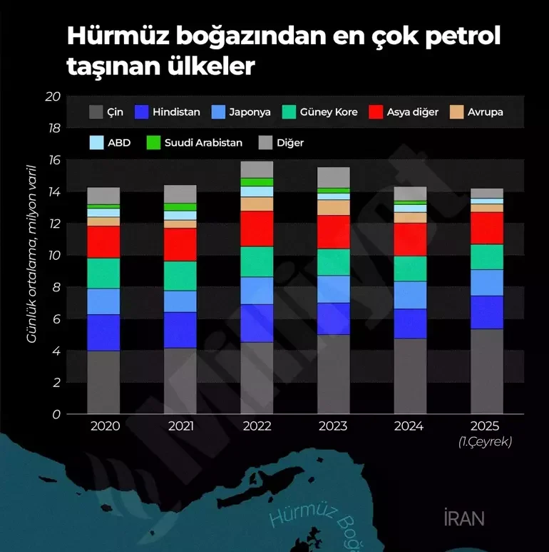 Hürmüz Boğazı Kapanırsa Ne Olur? Petrol 150 Doları Görebilir, Türkiye'yi Ne Bekliyor?