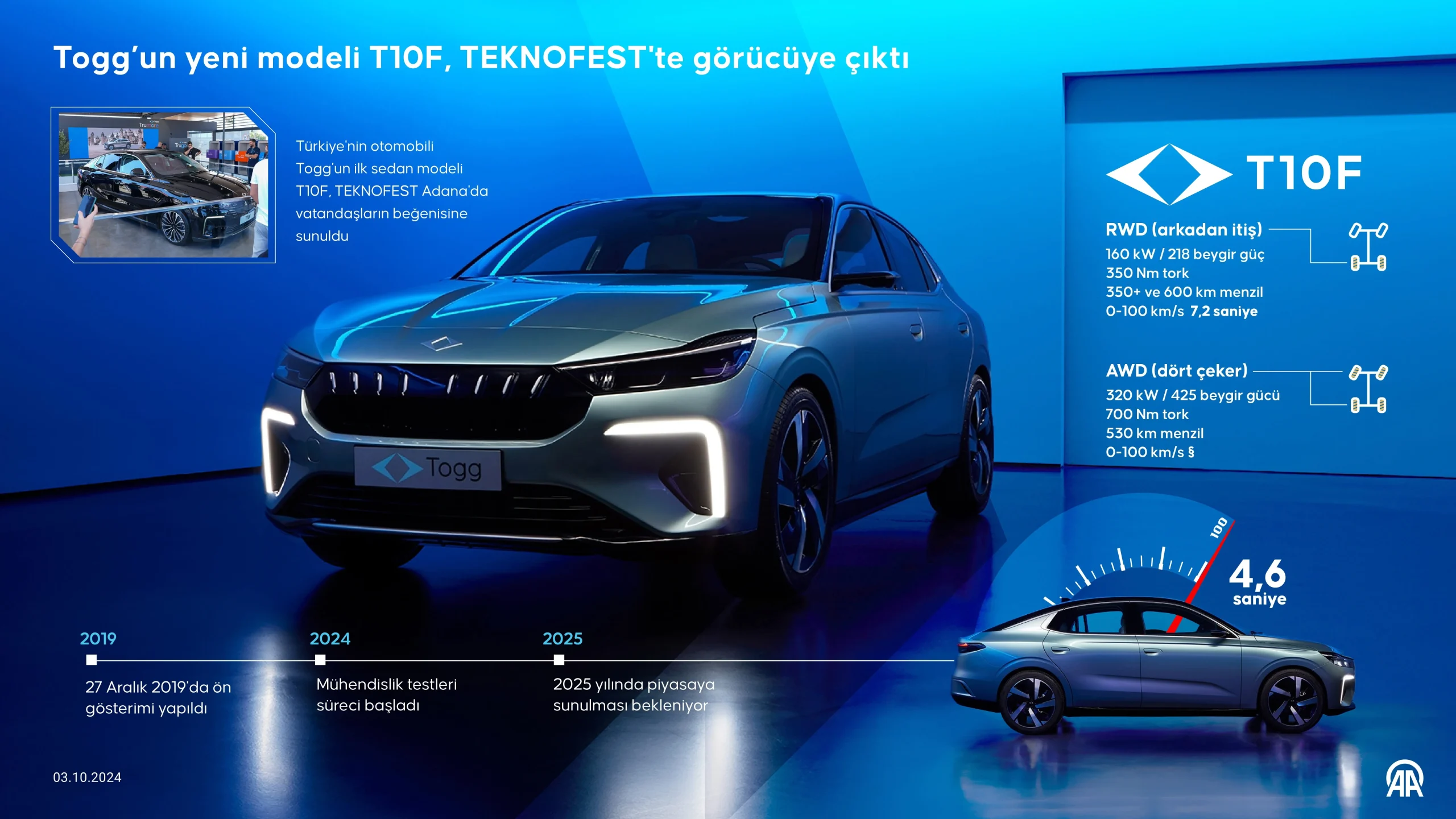 Togg T10F Fiyatı Ne Kadar Olacak, Ne Zaman Çıkacak? Elektrikli Sedan Sahnesine Güçlü Bir Giriş
