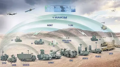 Çelik Kubbe yatırımı Türkiye’nin hava savunma önceliğini güçlendiriyor. Katmanlı hava