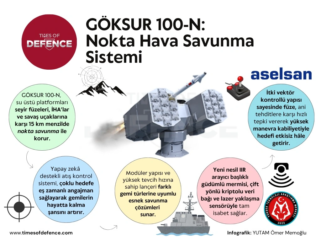 goksurr