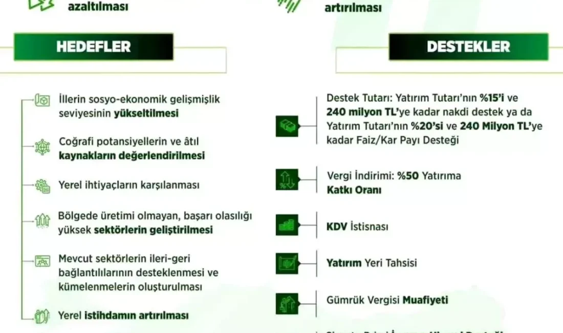 Sanayi ve Teknoloji Bakanlığı, bölgeler arası kalkınma farklarını azaltmak ve