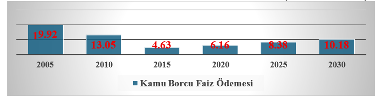 Kamu borçlanıyor mu? – Deniz İstikbal