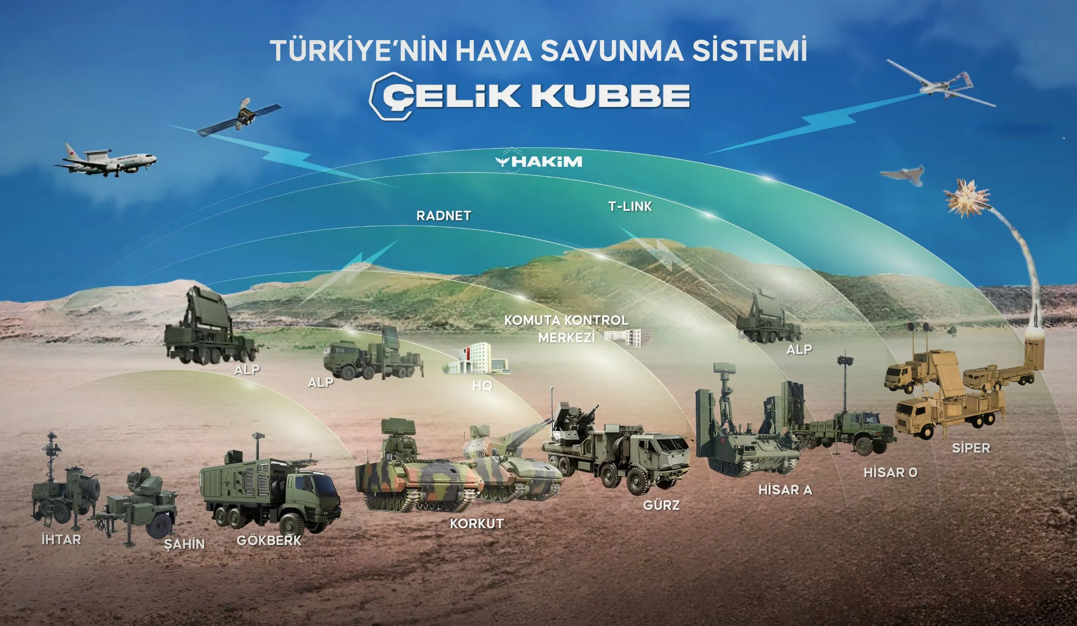 Çelik Kubbe nedir, ne işe yarar? Türkiye'nin Yerli Hava Savunma Kalkanı