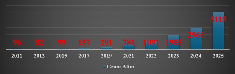 Altın Fiyatları Neden Yükseliyor – Deniz İstikbal