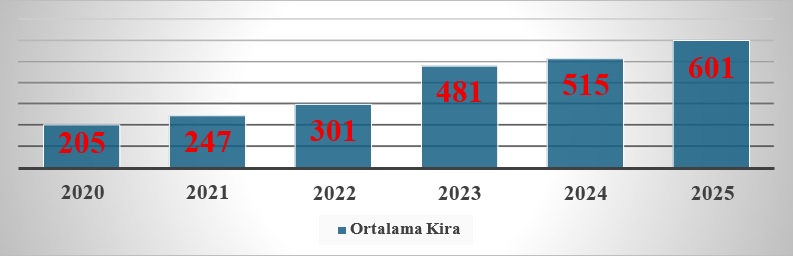 Memur Maaşları Üzerine Bir Değerlendirme – Deniz İstikbal