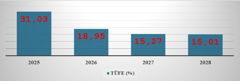 TCMB Faizde Frene Basıyor – Deniz İstikbal