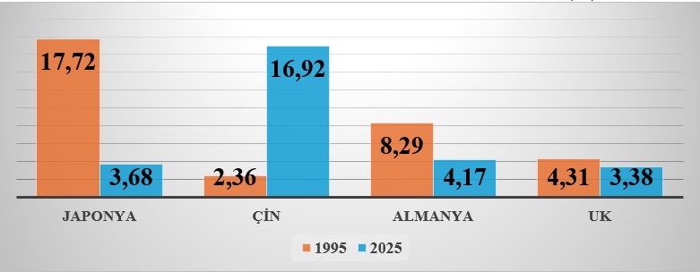 Japonya’da Siyasi İstikrar ve Çin Halk Cumhuriyeti – Deniz İstikbal