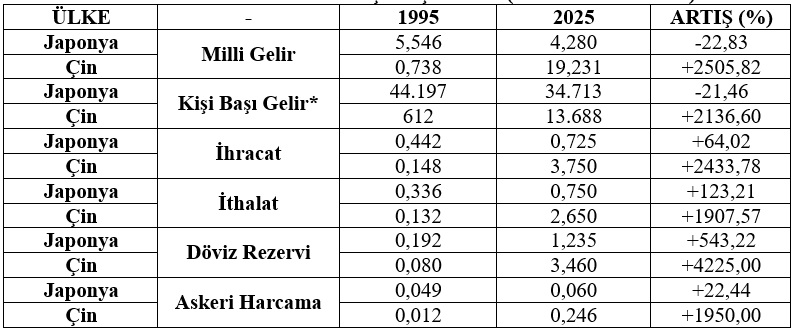 Japonya’da Siyasi İstikrar ve Çin Halk Cumhuriyeti – Deniz İstikbal
