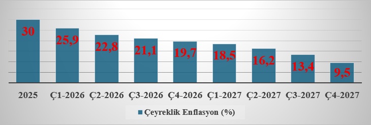 Enflasyon Meselesi Çözülebilecek mi? – Deniz İstikbal