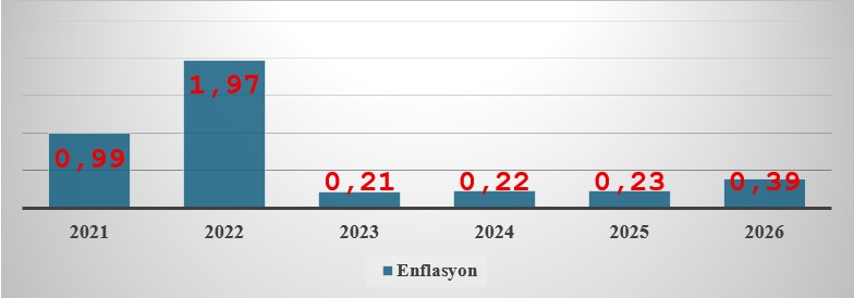 Neden Çin’de Fiyatlar Geriliyor ? – Deniz İstikbal