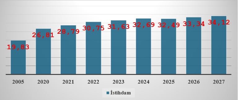İstihdam, İşsizlik ve Refah – Deniz İstikbal
