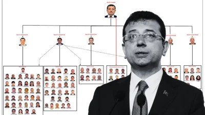 İstanbul Cumhuriyet Başsavcılığı tarafından hazırlanan “İmamoğlu çıkar amaçlı suç örgütü”