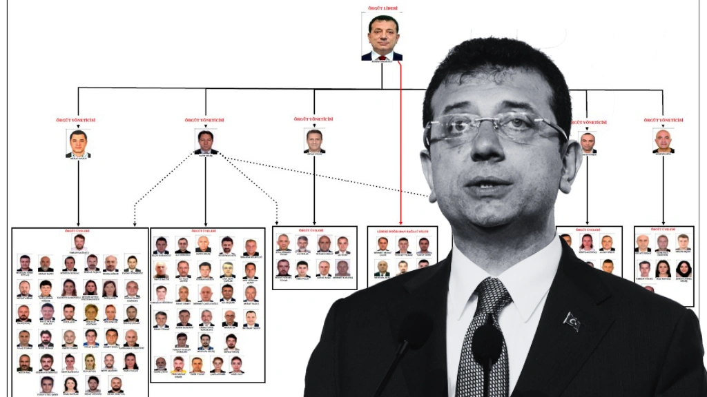 İstanbul Cumhuriyet Başsavcılığı tarafından hazırlanan “İmamoğlu çıkar amaçlı suç örgütü”