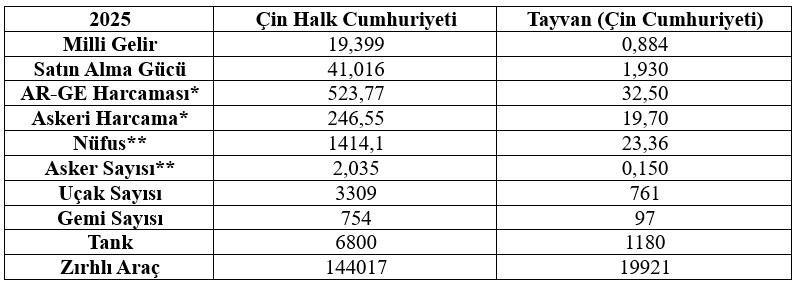 Tayvan Kıyılarında Savaş Yaklaşıyor – Deniz İstikbal