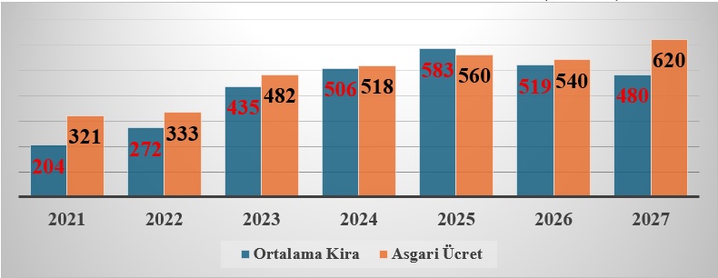 Mesele Asgari Ücret Değil, Fiyat İstikrarı – Deniz İstikbal
