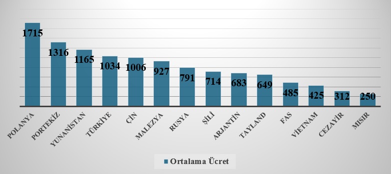 Mesele Asgari Ücret Değil, Fiyat İstikrarı – Deniz İstikbal