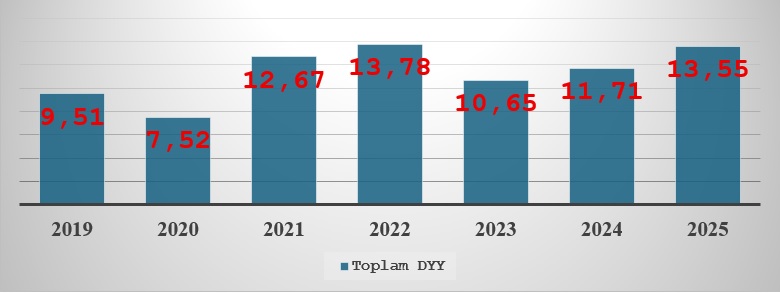 Doğrudan Yabancı Yatırımlar ve Türkiye – Deniz İstikbal
