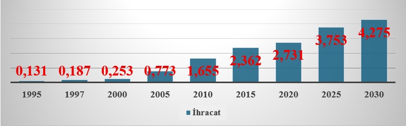 Çin Ürünleriyle Rekabet Neden Zor? – Deniz İstikbal