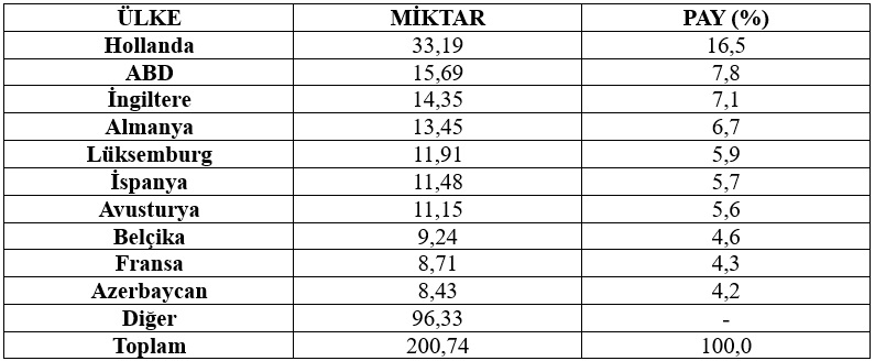 Doğrudan Yabancı Yatırımlar ve Türkiye – Deniz İstikbal
