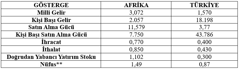 Afrika Politikası ve İnsani Diplomasi – Deniz İstikbal