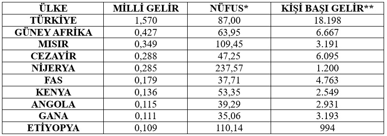 Afrika Politikası ve İnsani Diplomasi – Deniz İstikbal