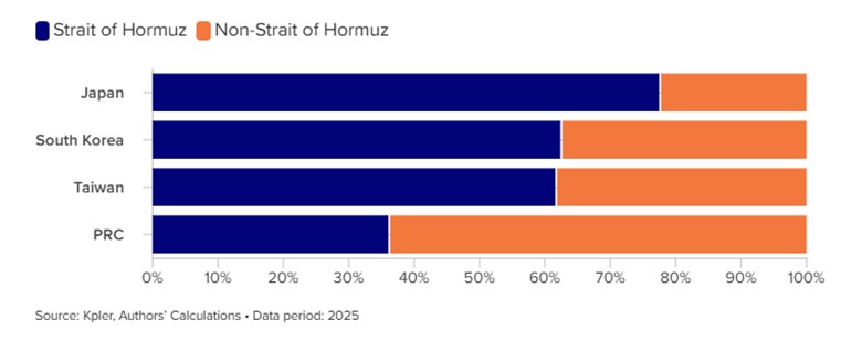 ABD-İsrail İkilisinin İran’a Saldırısının Küresel Enerji Maliyetlerine Etkisi - Prof. Dr. Celalettin Yavuz