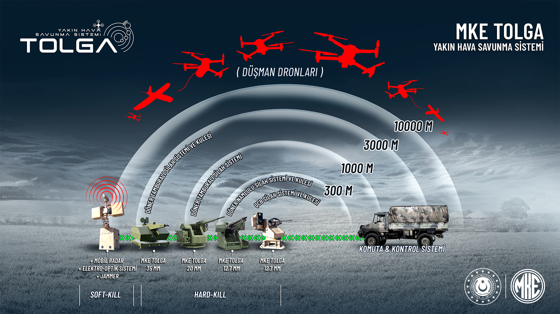 Gökyüzündeki Dron Sürülerine Yerli Çözüm: MKE TOLGA