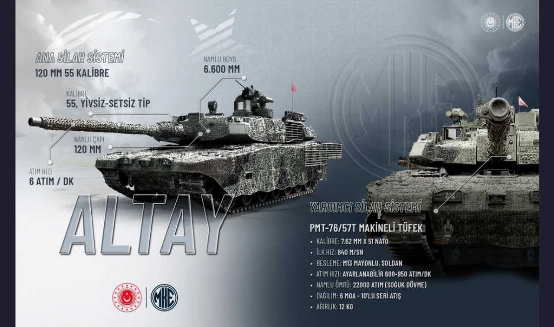 Türk Silahlı Kuvvetleri’ne ilk teslimatları gerçekleştirilen Türkiye’nin millî ana muharebe