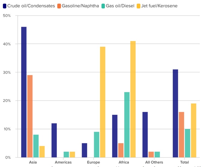 ABD-İsrail İkilisinin İran’a Saldırısının Küresel Enerji Maliyetlerine Etkisi - Prof. Dr. Celalettin Yavuz