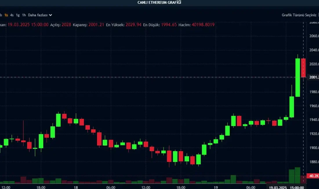 Kripto para piyasasının lider altcoini Ethereum, kritik teknik seviyeleri başarıyla
