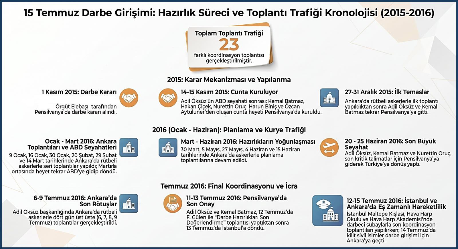 FETÖ'nün Darbe Kararı 1 Kasım 2015 Seçimleri ile Verildi FETÖ'nün Darbe Kararı 1 Kasım 2015 Seçimleri ile Verildi