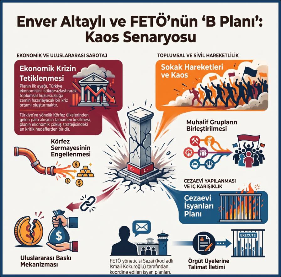 FETÖ’nün “B Planı”: Kontrollü Darbe Yalanı FETÖ’nün “B Planı”: Kontrollü Darbe Yalanı