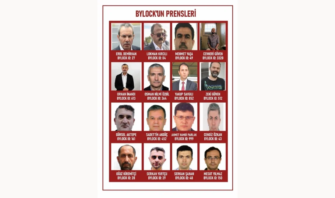 Anlık mesajlaşma uygulaması; Bylock. Tüm Türkiye bu programı 15 Temmuz